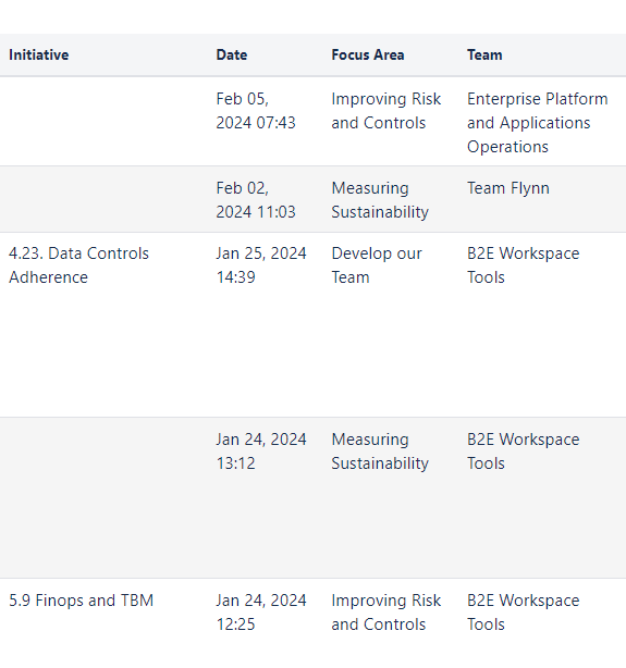 Schedule Screenshot Confiforms.PNG Schedule Screenshot Confiforms.PNG