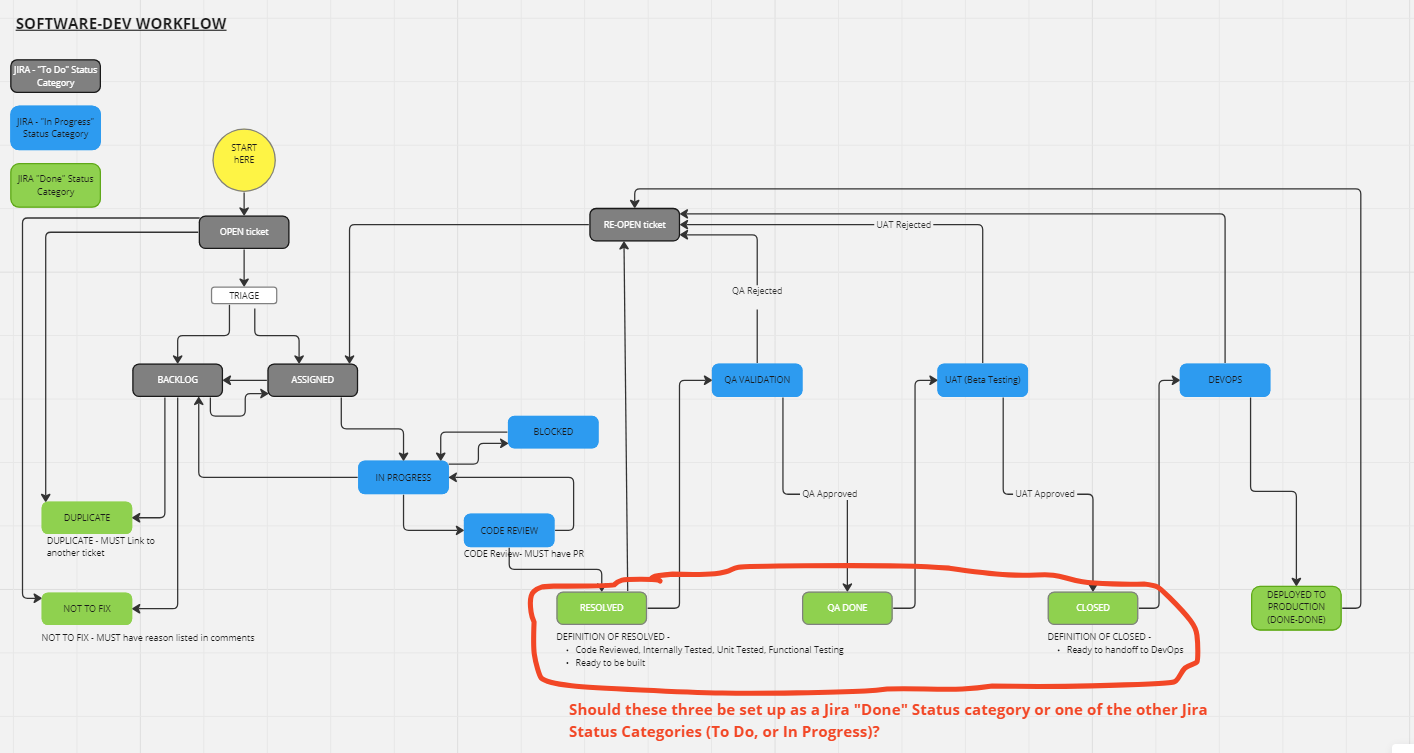 Dev Workflow Jira Question.PNG Dev Workflow Jira Question.PNG