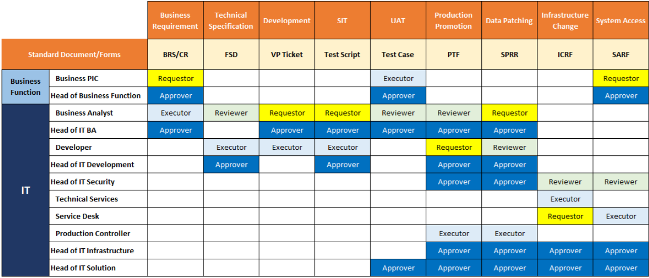 Change Management Procedure.png Change Management Procedure.png