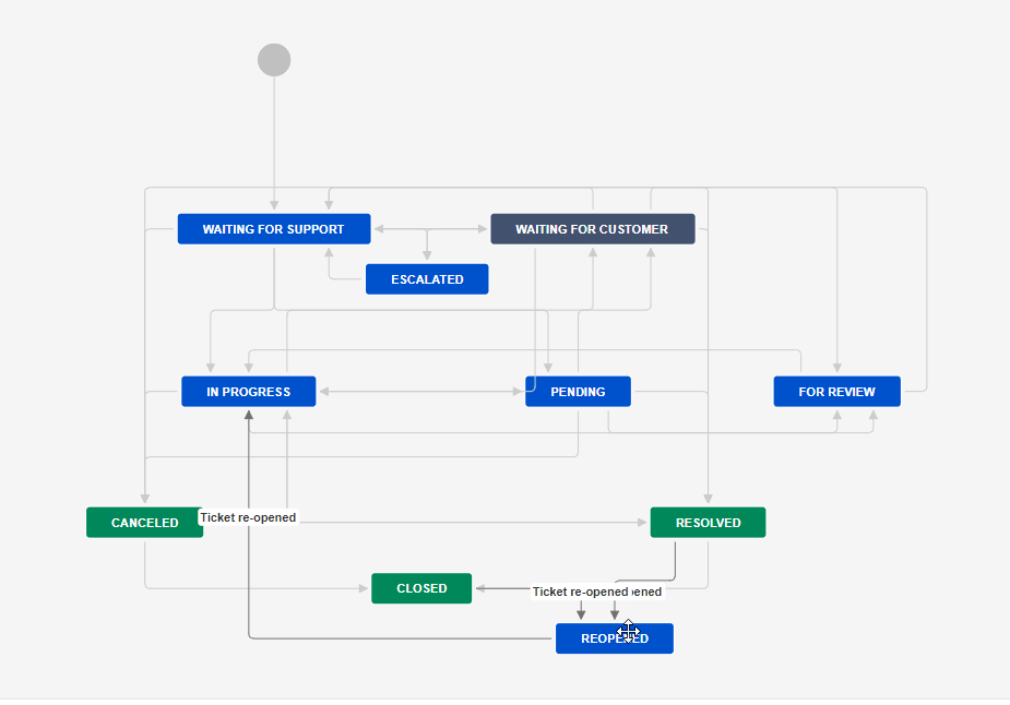 workflow 1.png workflow 1.png