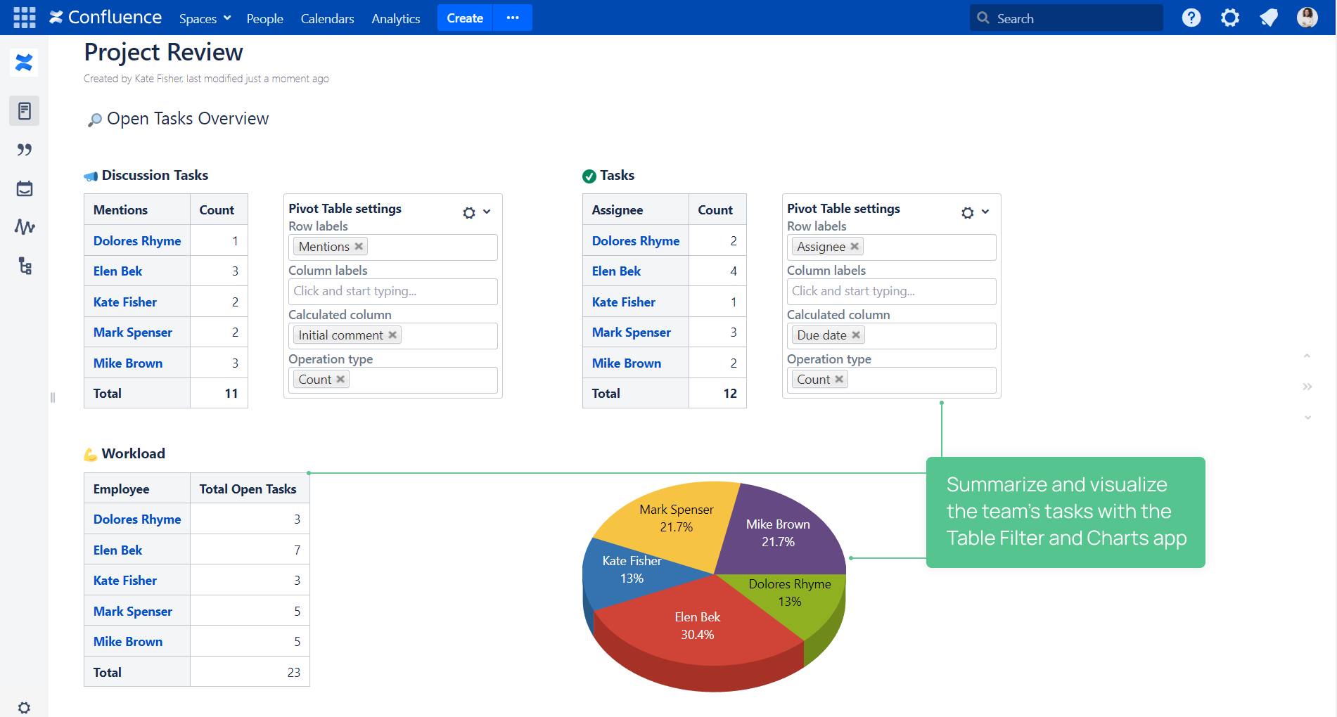 Team workload with TF, Talk, and Tasks.png Team workload with TF, Talk, and Tasks.png