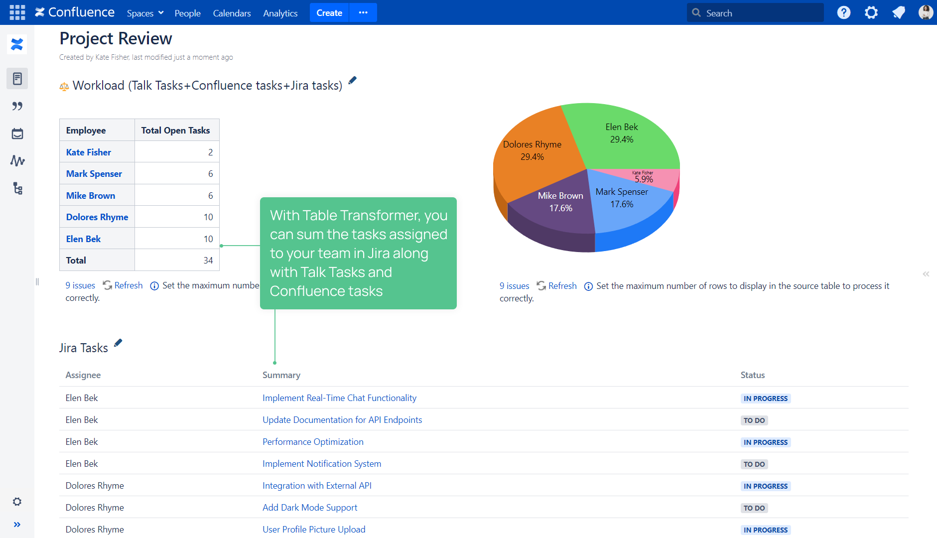 Workload Jira tasks, Confluence tasks, Talk tasks.png Workload Jira tasks, Confluence tasks, Talk tasks.png