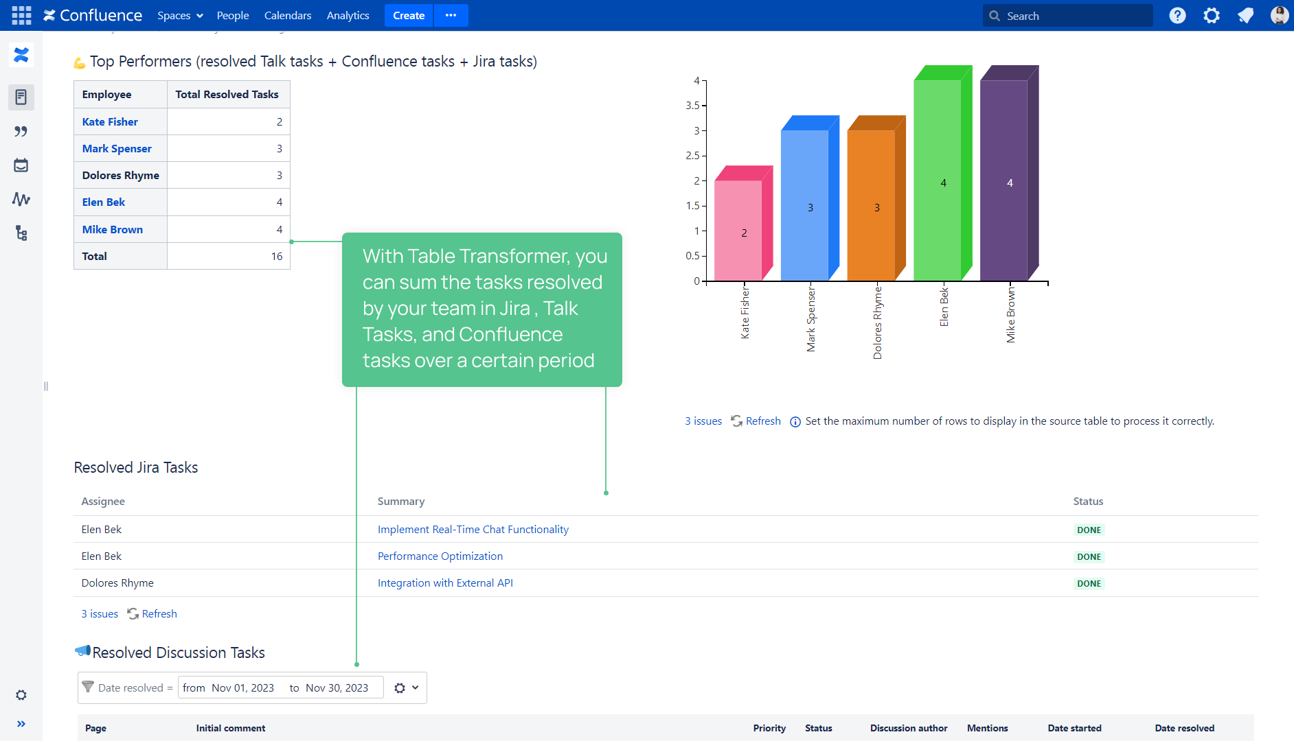 Top Performers in Confluence.png Top Performers in Confluence.png