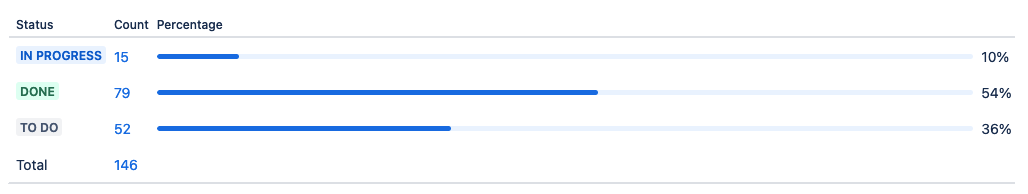 statistics-gadget2.png statistics-gadget2.png