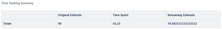 2024-02-15 TimeTrackingSummary.png 2024-02-15 TimeTrackingSummary.png