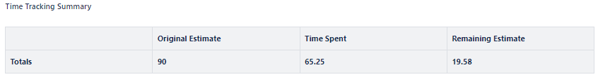 2024-02-15 Time Tracking Summary formatted decimals.png 2024-02-15 Time Tracking Summary formatted decimals.png