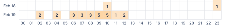 Screenshot 2024-02-19 at 3.30.43 PM.png Screenshot 2024-02-19 at 3.30.43 PM.png