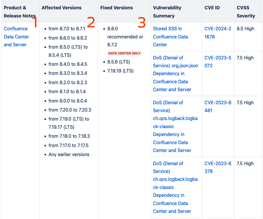 bulletin update example.png bulletin update example.png