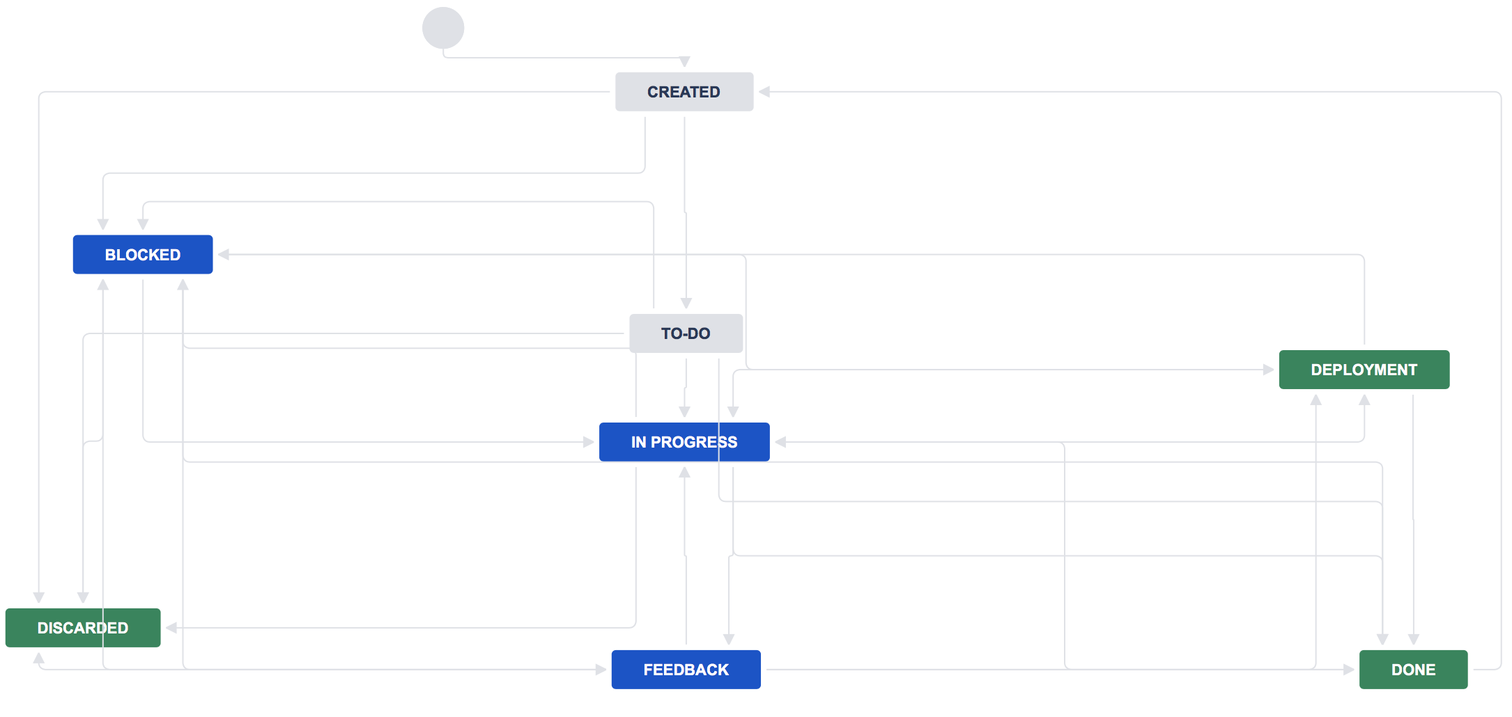 deployment_done.png deployment_done.png