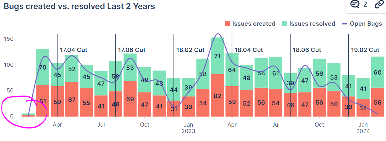 25th month.PNG 25th month.PNG