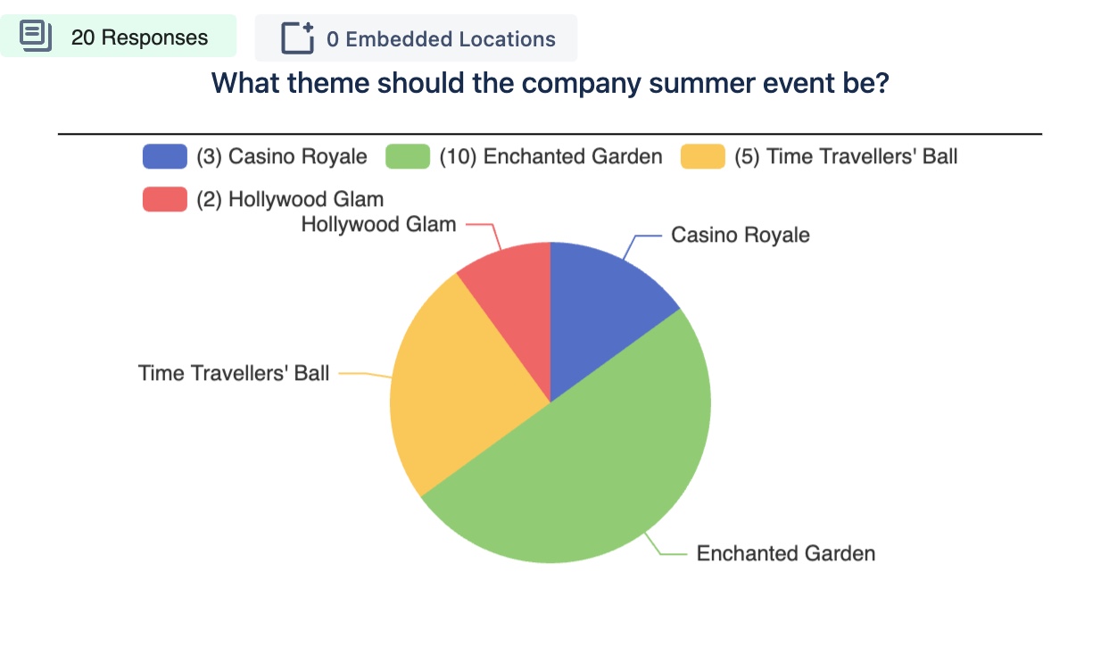 Visualisation Pie Chart.jpg Visualisation Pie Chart.jpg