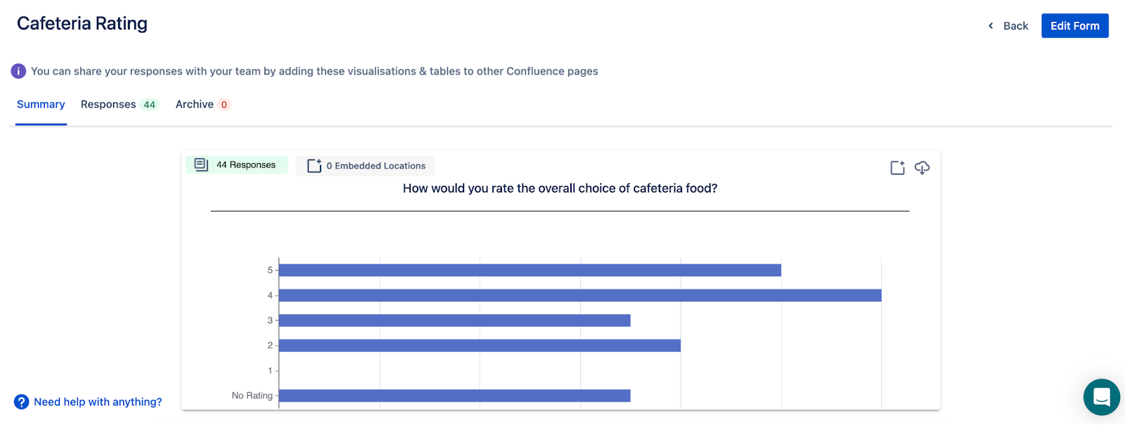 Article - Cafeteria Rating.png Article - Cafeteria Rating.png