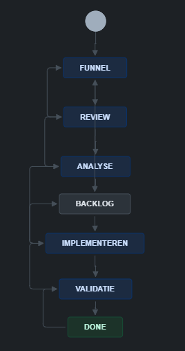 Feature flow.png Feature flow.png