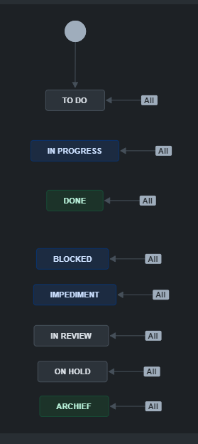 Story flow.png Story flow.png