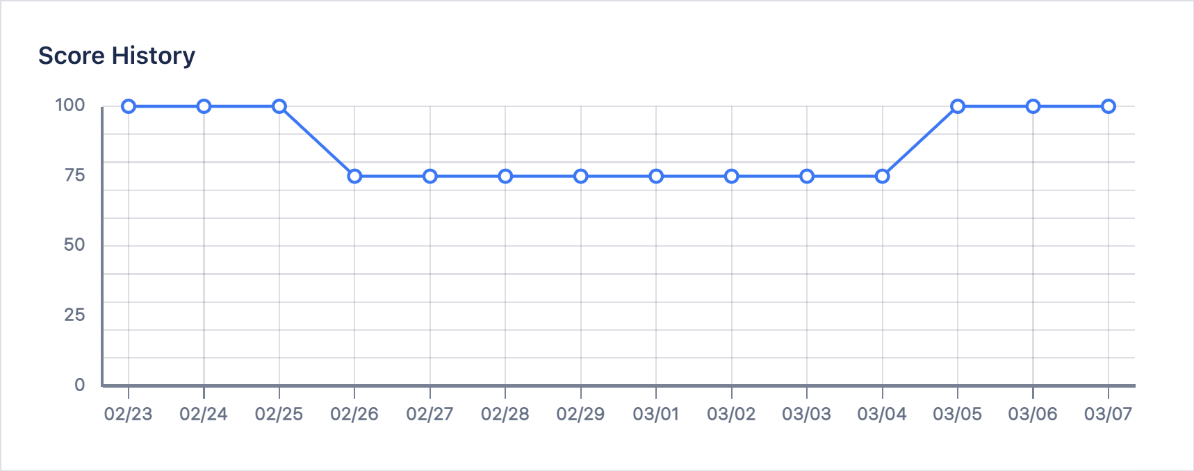 component-score-history.png component-score-history.png