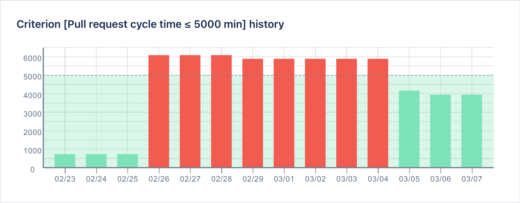 component-criterion-history.png component-criterion-history.png