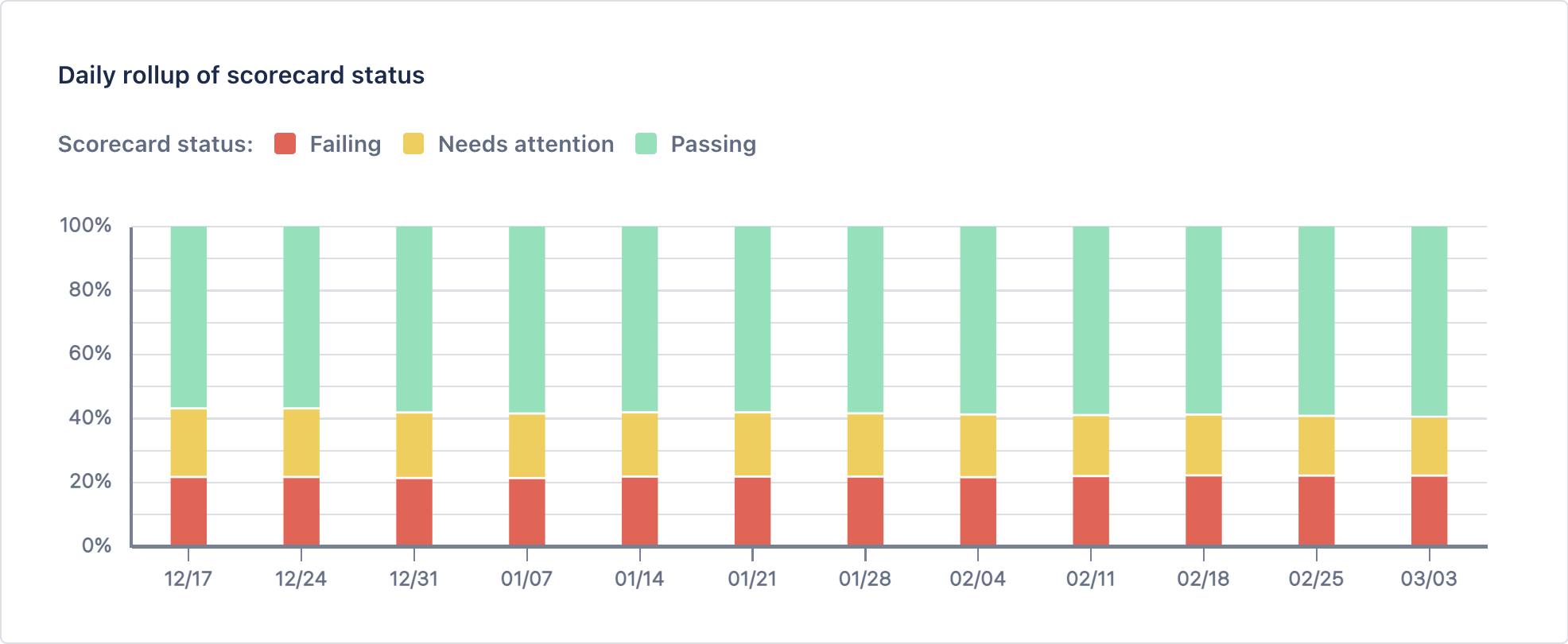 scorecard-daily-rollup.png scorecard-daily-rollup.png