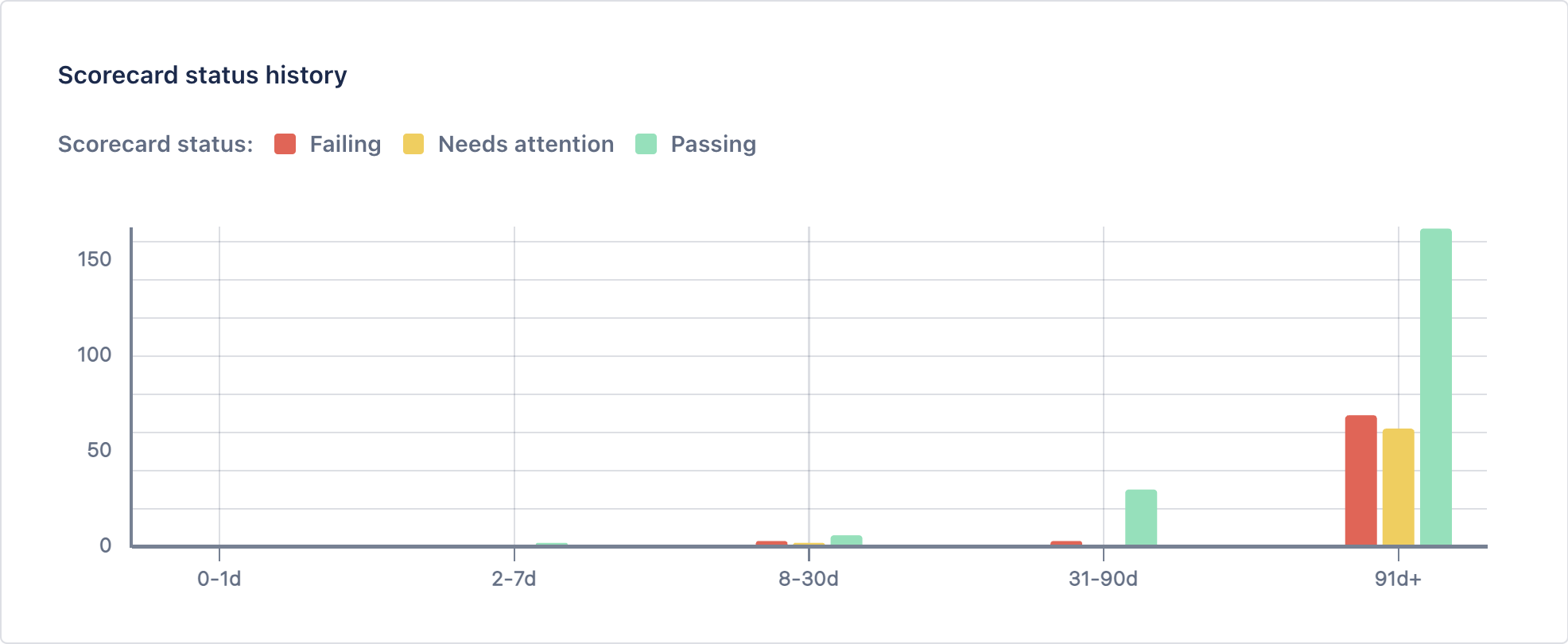 scorecard-status-history.png scorecard-status-history.png