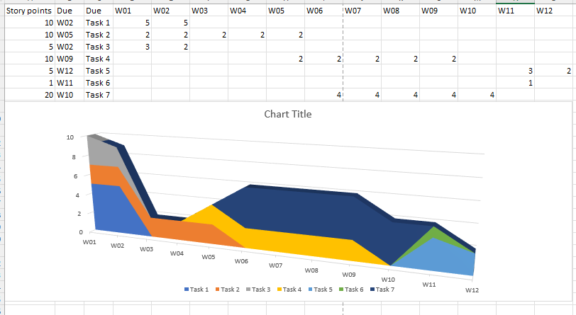 story point graph.png story point graph.png