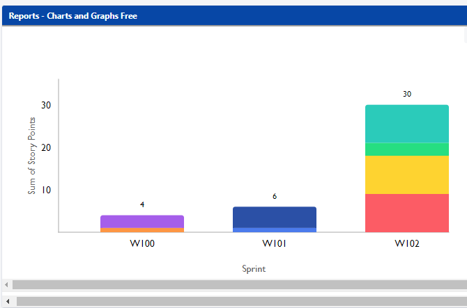 test story point kpi.PNG test story point kpi.PNG