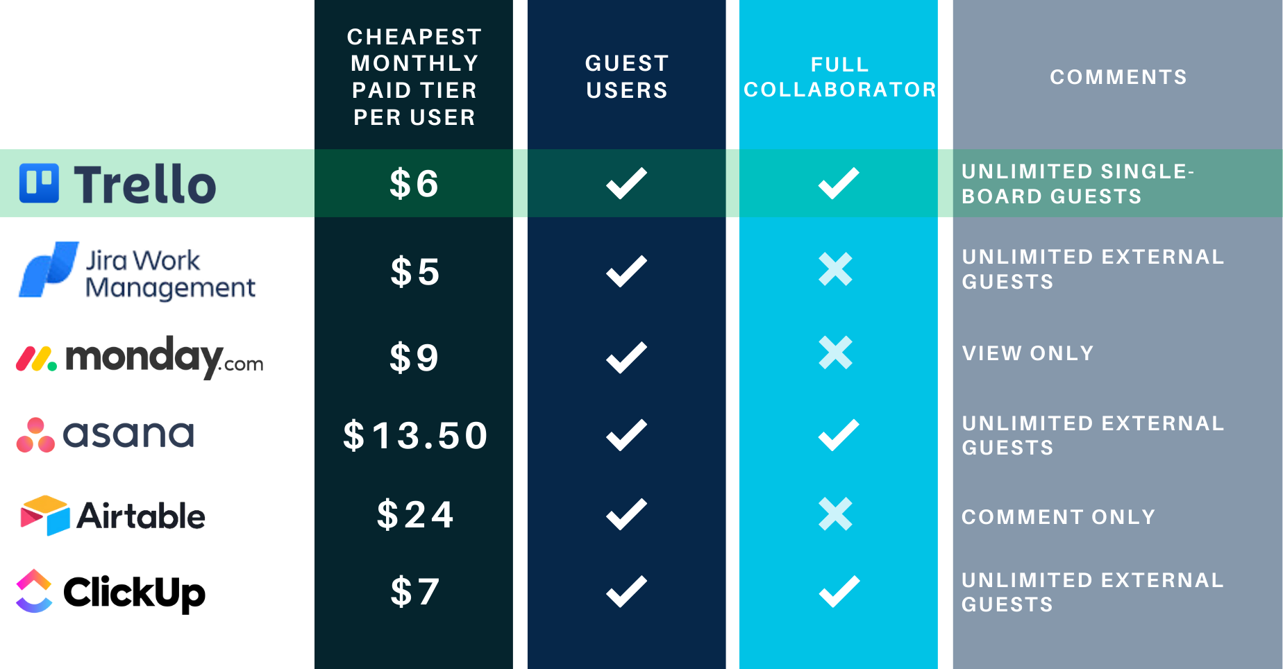 Simple Paid User Comparison.png Simple Paid User Comparison.png