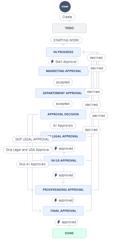 workflow.PNG workflow.PNG