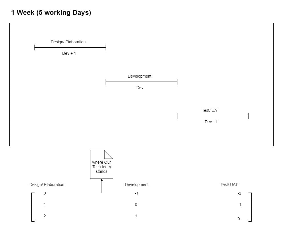 1 week sprint using waterfall-teams.jpg 1 week sprint using waterfall-teams.jpg