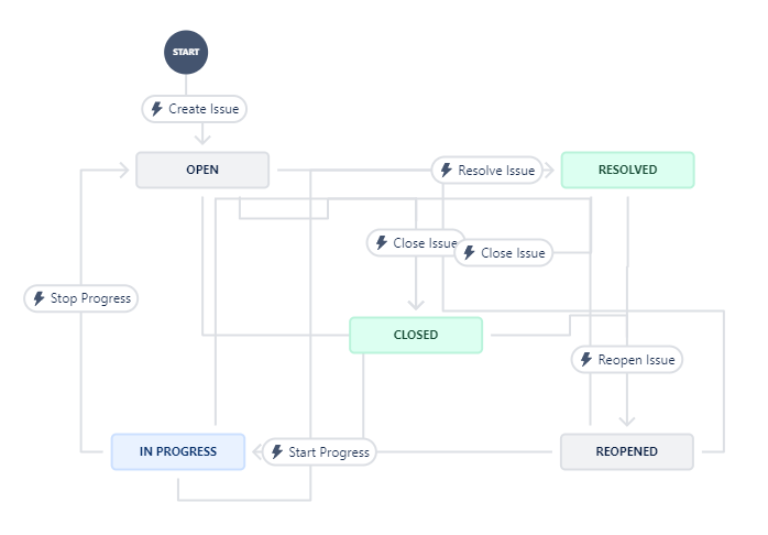 jwm_workflow.PNG jwm_workflow.PNG