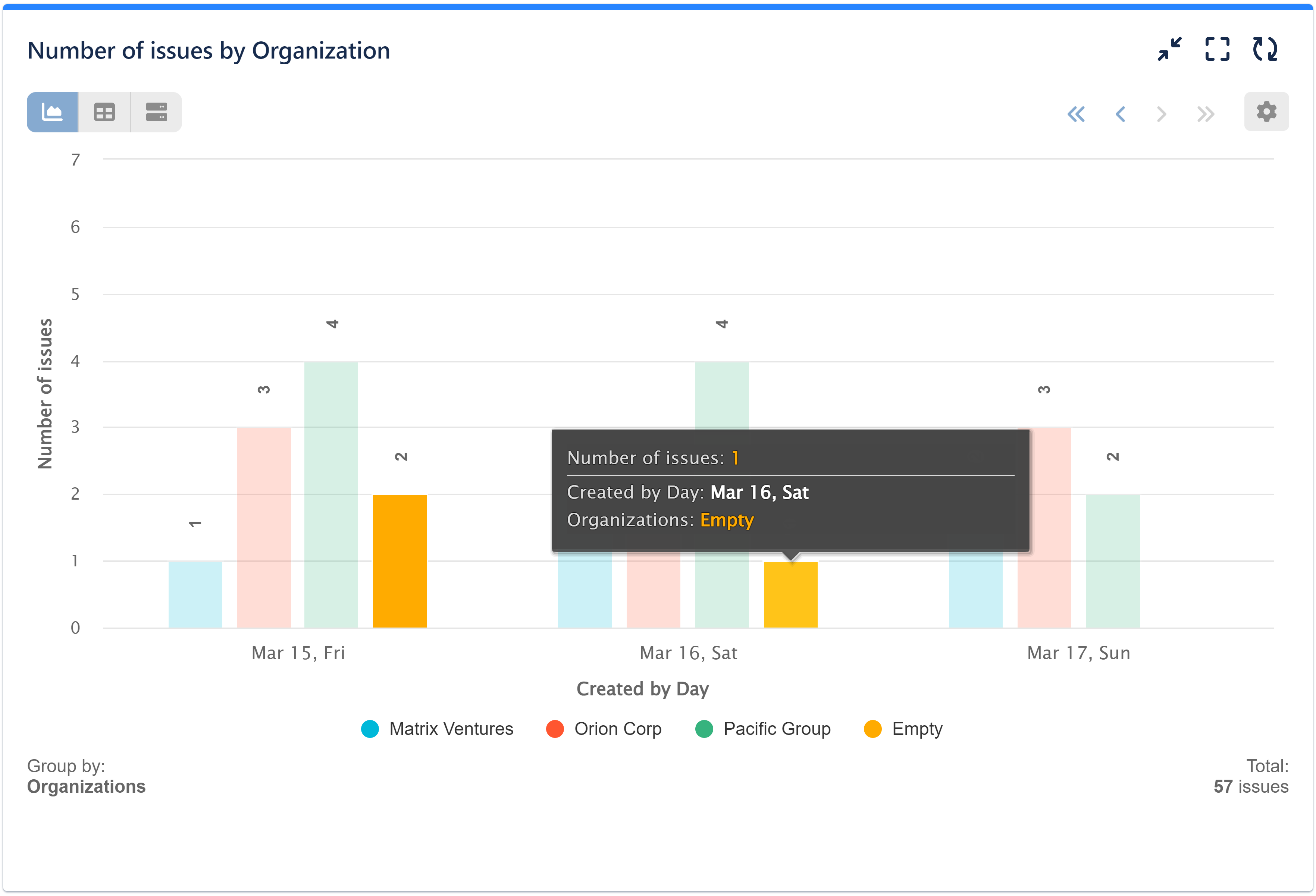 Number-of-issues-by-Organization.png Number-of-issues-by-Organization.png