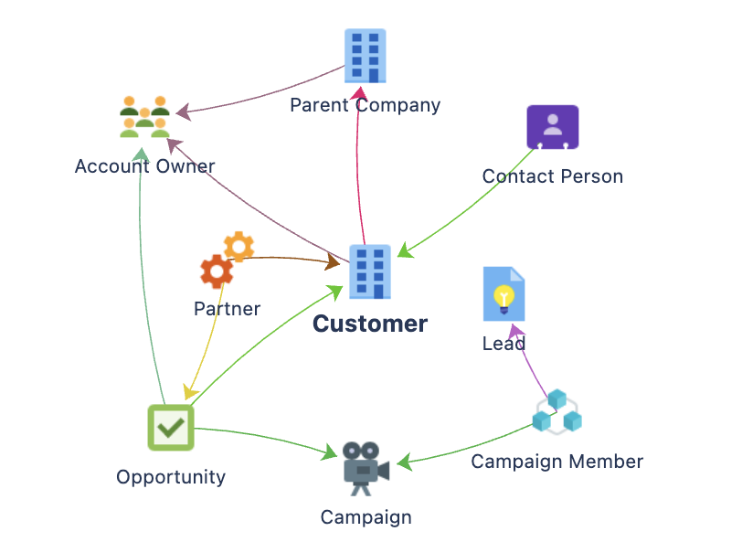 salesforce_object_schema_2.png salesforce_object_schema_2.png