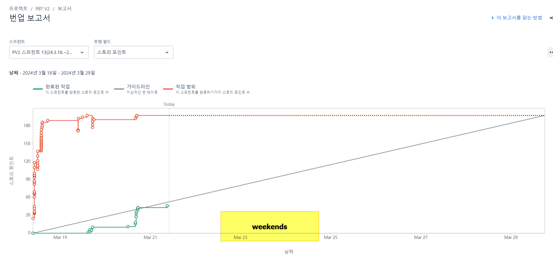 burnup chart.png burnup chart.png