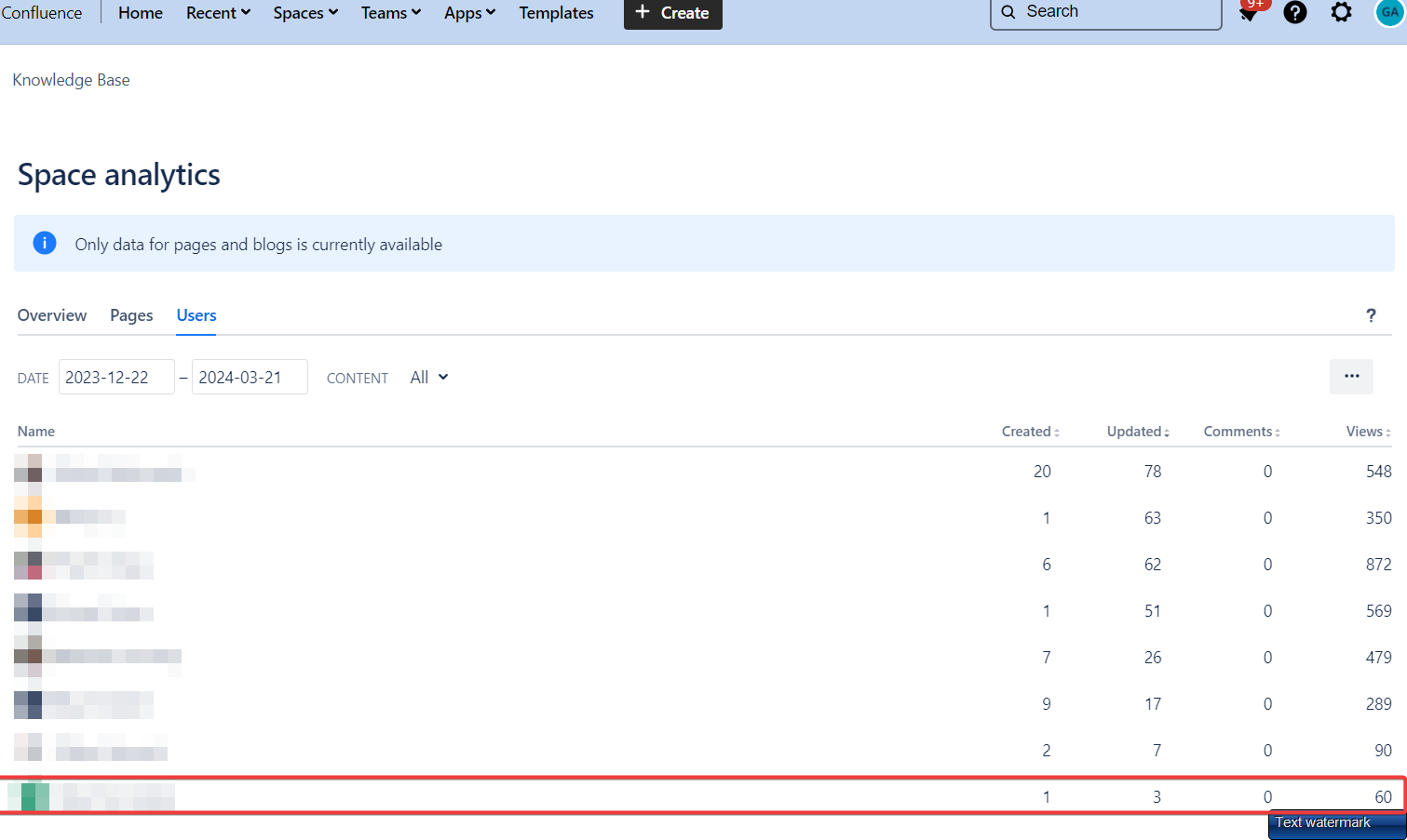 confluence analytics 1.png confluence analytics 1.png