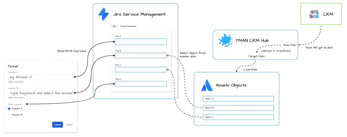 CRM-integration.gif CRM-integration.gif