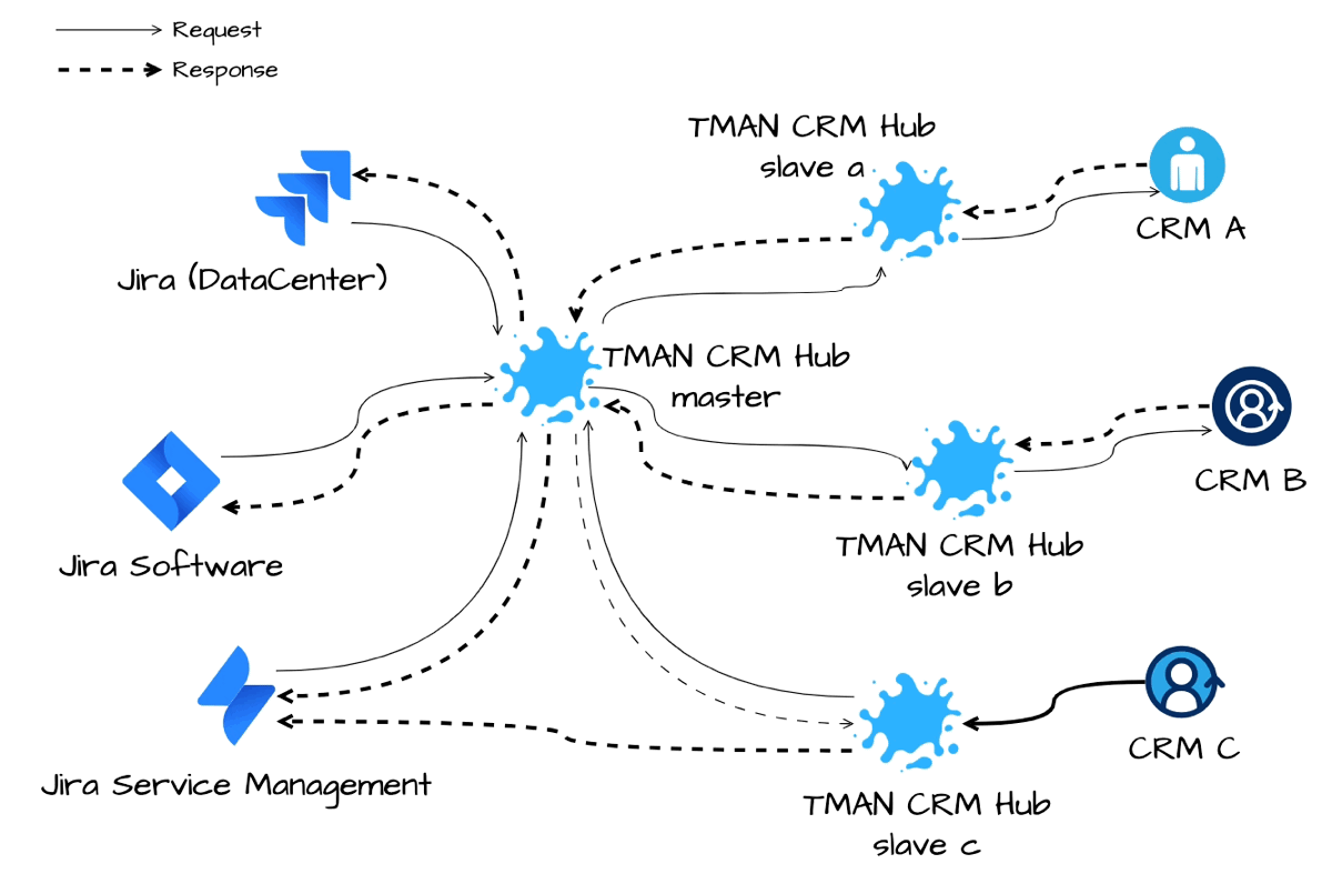 CRM-Hub-Solution.gif CRM-Hub-Solution.gif