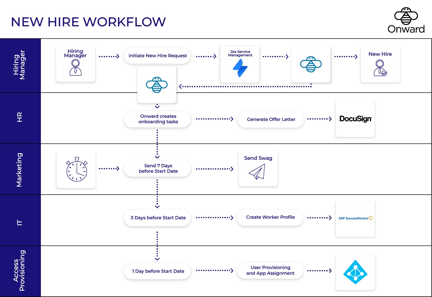 New Hire Workflow.jpg New Hire Workflow.jpg