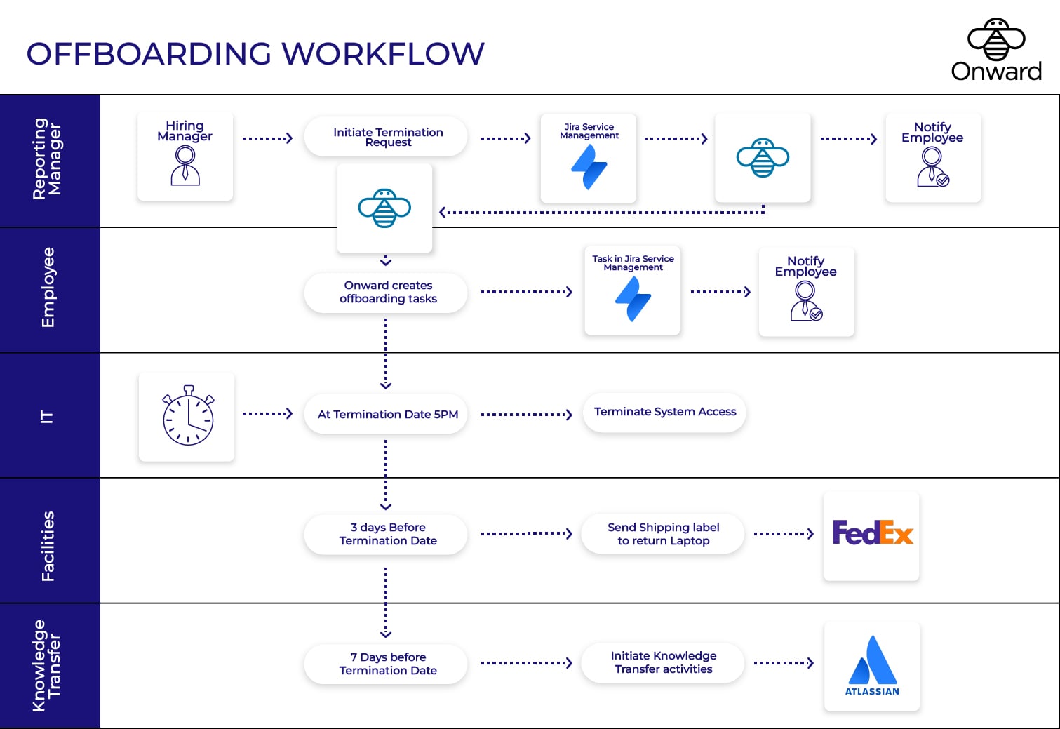 Offboarding Workflow.jpg Offboarding Workflow.jpg