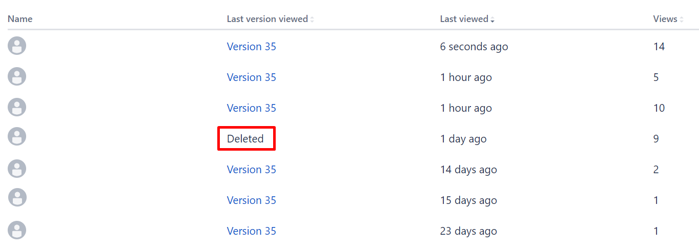 conflu_analytics_deleted.png conflu_analytics_deleted.png