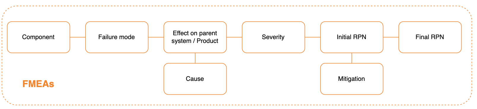FMEA approach.png FMEA approach.png