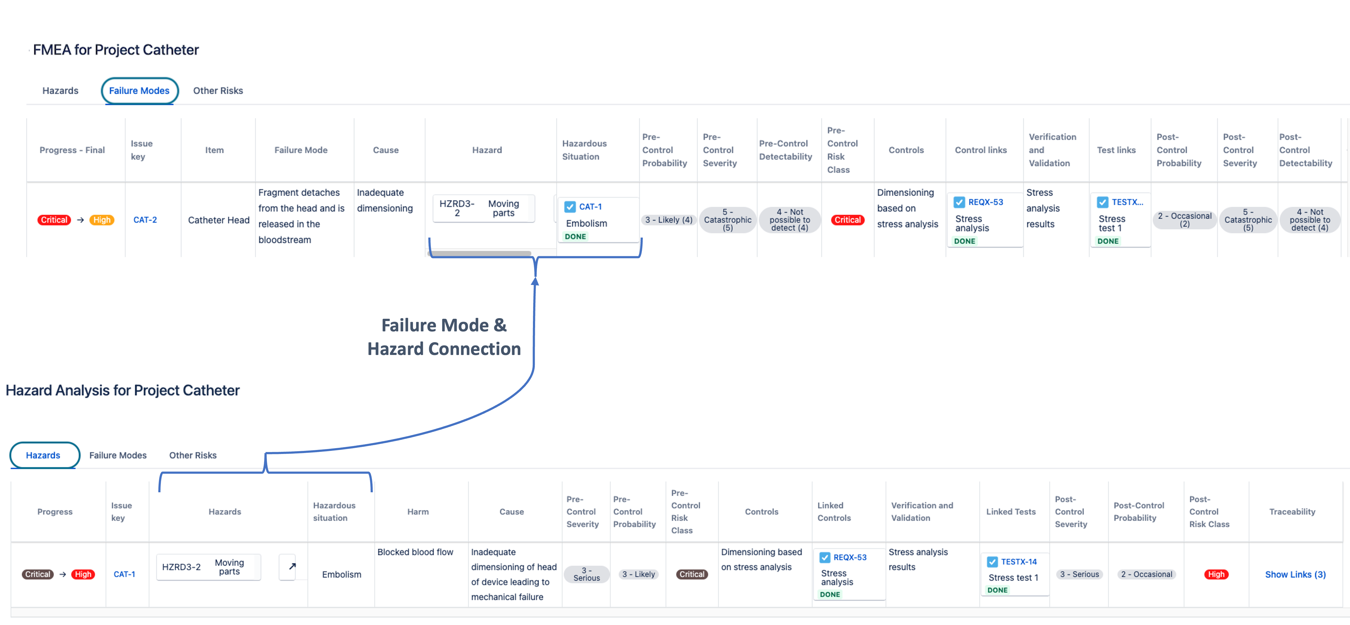 Connection between Hazop and FMEA.png Connection between Hazop and FMEA.png