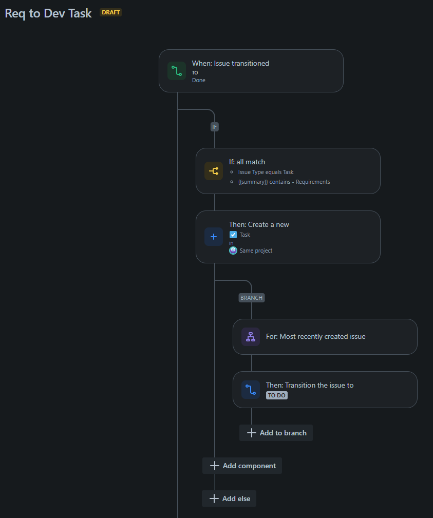 Req to Dev Task w.o Deletion.png Req to Dev Task w.o Deletion.png