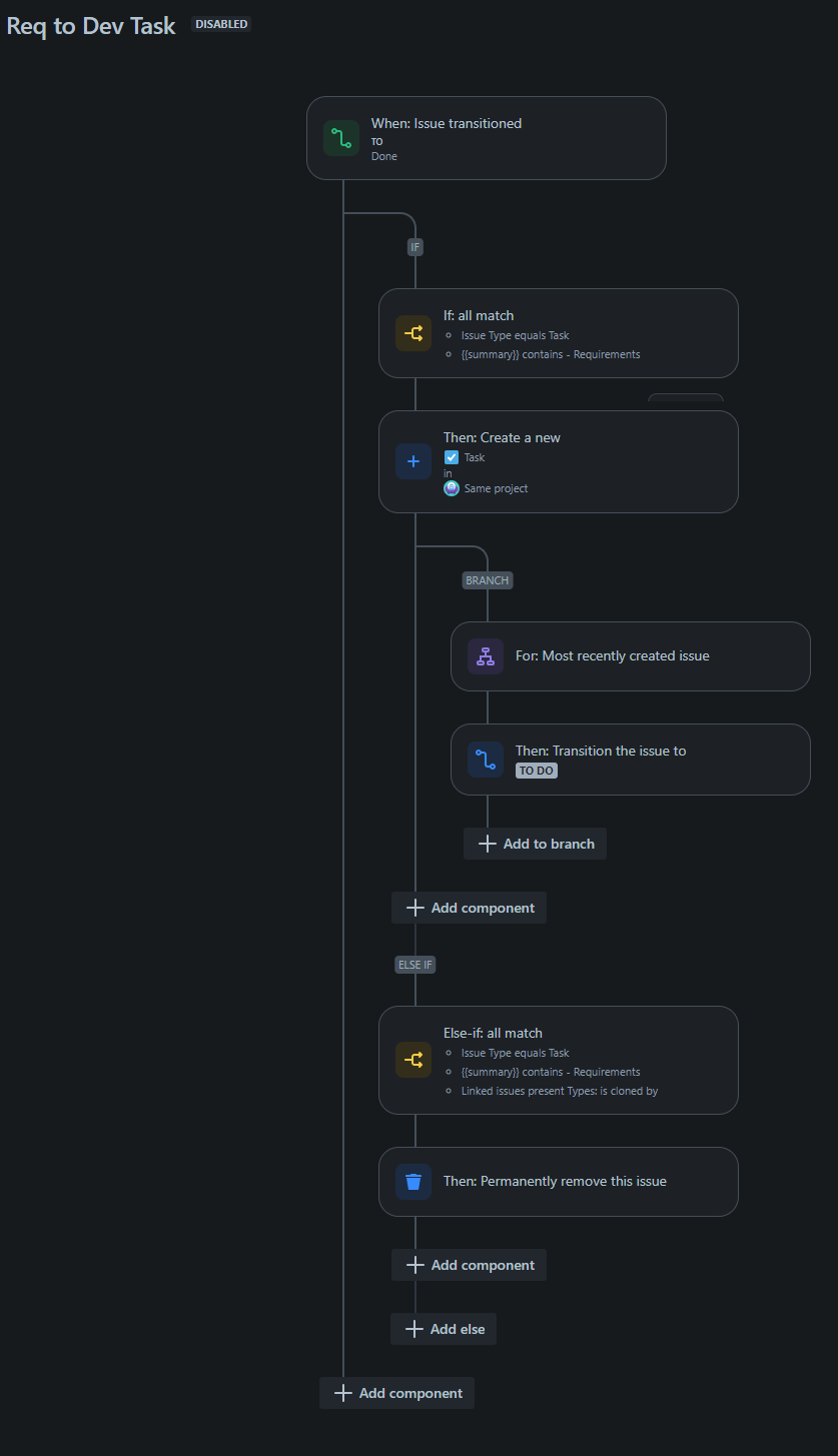 Req to Dev Task w. Deletion.png Req to Dev Task w. Deletion.png