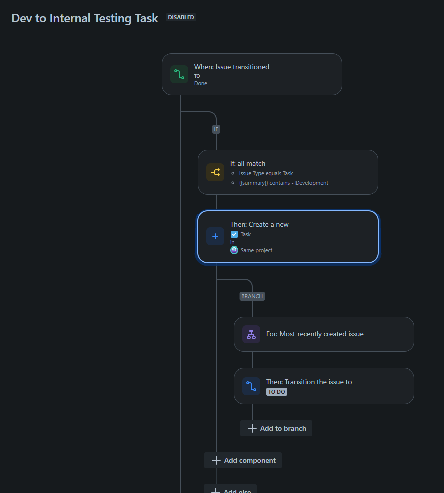 Dev to Internal Testing Task.png Dev to Internal Testing Task.png