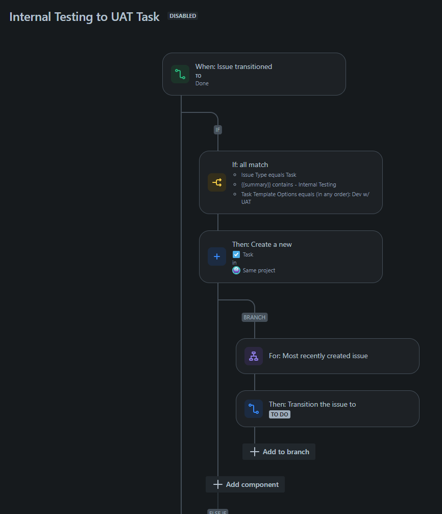 Internal Testing to UAT Task.png Internal Testing to UAT Task.png