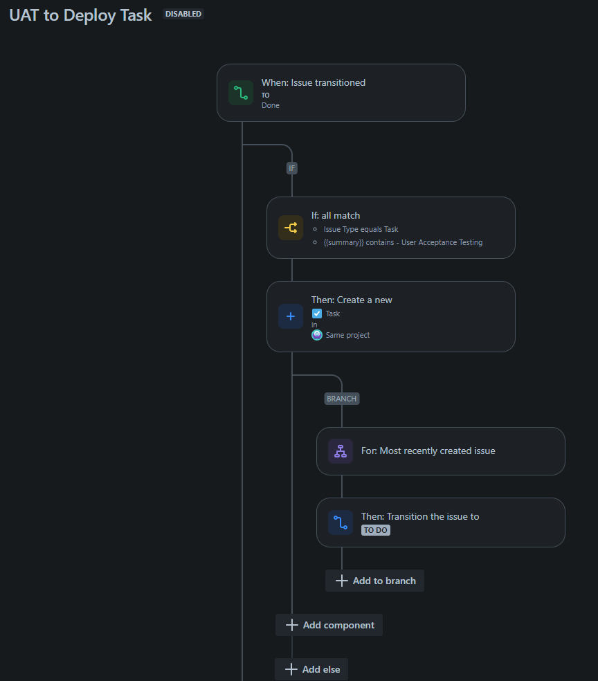 UAT to Deploy Task.png UAT to Deploy Task.png