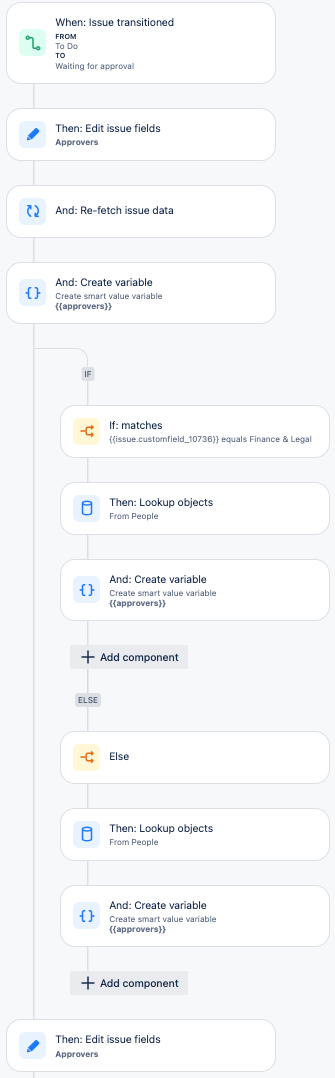 Set approvers automation.png Set approvers automation.png