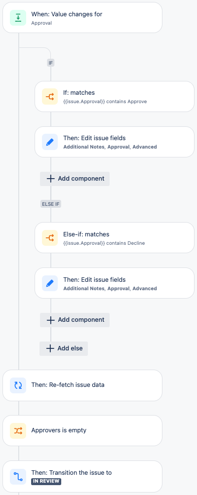 Approve_Delcline automation.png Approve_Delcline automation.png