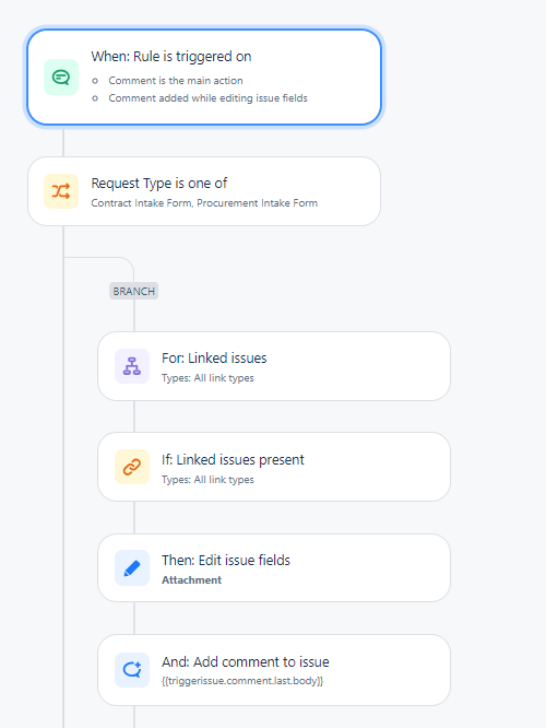Automation rule.png Automation rule.png