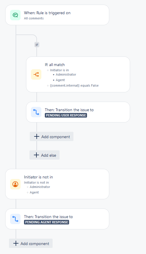 Jira Automation.png Jira Automation.png