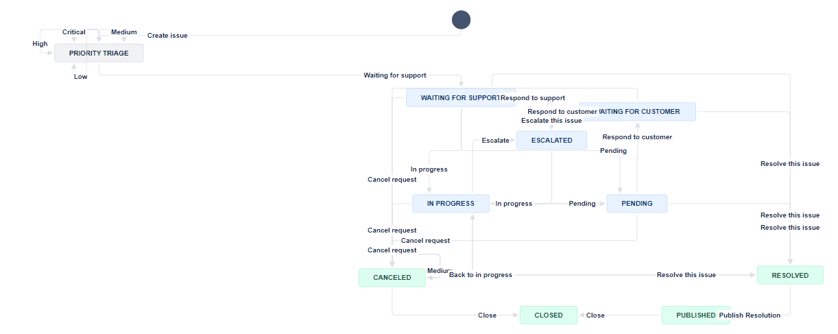 first_workflow.png first_workflow.png