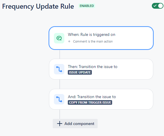 frequency update rule.png frequency update rule.png
